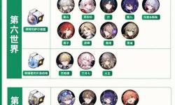 《崩壞星穹鐵道》砂金培養(yǎng)攻略 砂金遺器怎么選