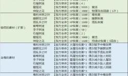 《八方旅人2》商人支線生意的味道任務(wù)攻略 船怎么獲得