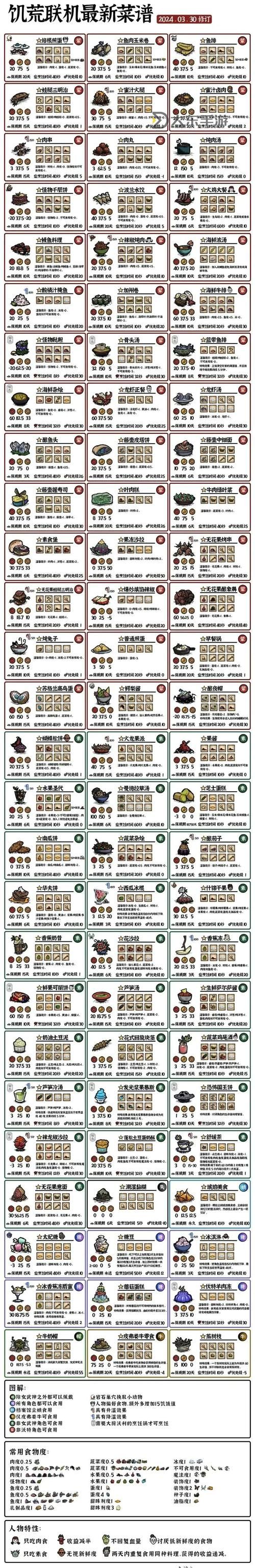 饑荒 武器裝備數(shù)據(jù)一覽 陷阱炸彈資料介紹圖1