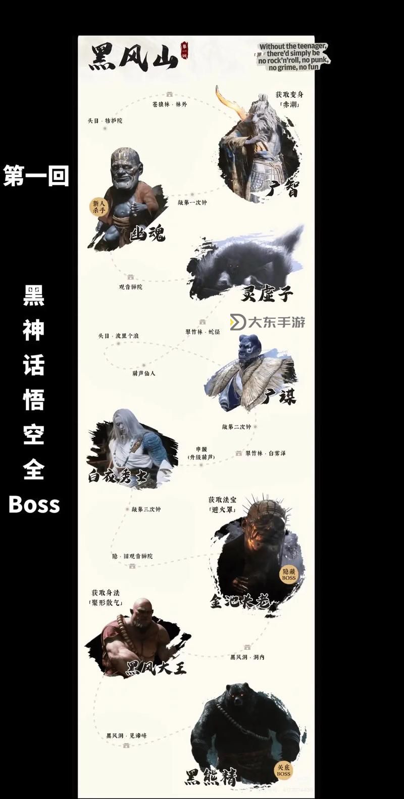 《黑神話悟空》黃風(fēng)嶺佛目珠全收集攻略 隱藏BOSS石敢當(dāng)召喚方法圖1