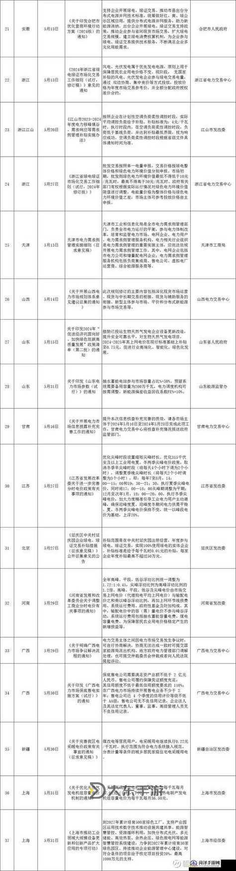 韓國三色電費(fèi)2023免費(fèi)嗎現(xiàn)在：最新政策解析圖1
