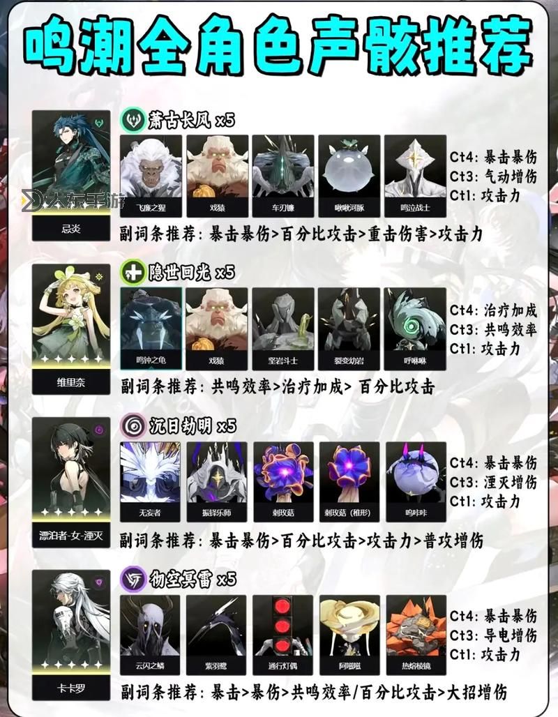 《鳴潮》凝夜白霜套裝聲骸刷取路線圖1