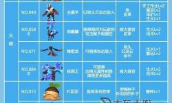 《幻獸帕魯》基地各設(shè)施帕魯分工建議