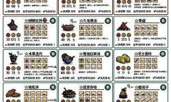 饑荒 武器裝備數(shù)據(jù)一覽 陷阱炸彈資料介紹