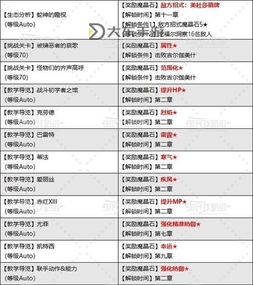 《最終幻想7重生》實用戰(zhàn)斗技巧分享圖1